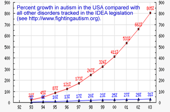 autism_diagnosed